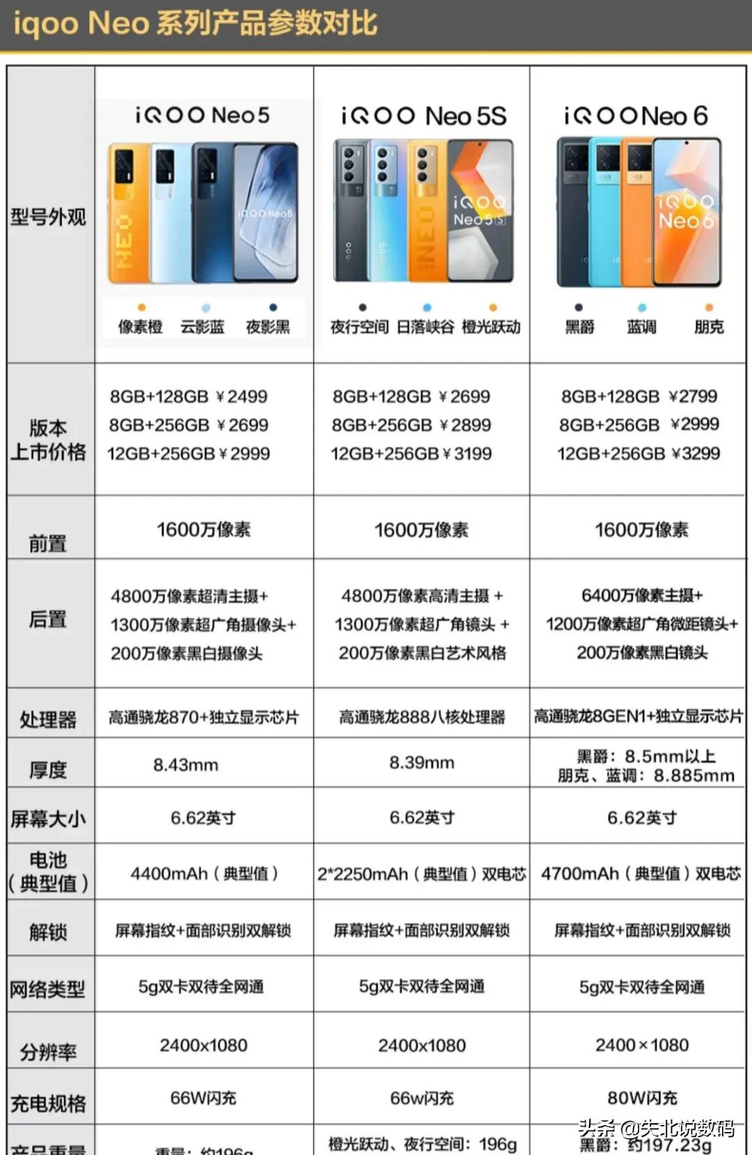 iqoo neo6值得选择购买吗？