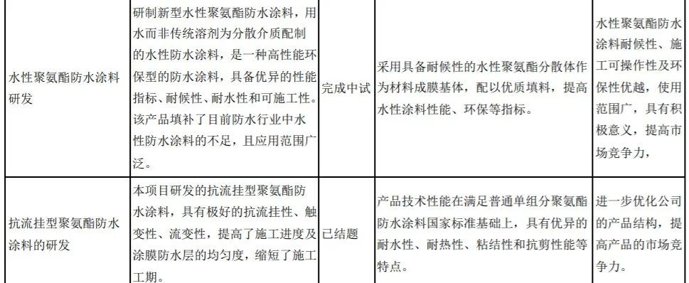北新建材2021年营收210.86亿元，涂料领域“联合重组”仍在继续