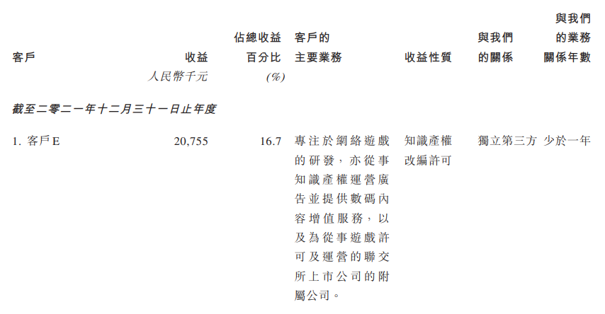 花3000万元买一部小说版权，年入1.24亿的恺兴文化再冲击香港上市