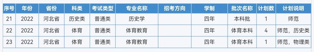 来啦！重庆师范大学2022年本科招生计划