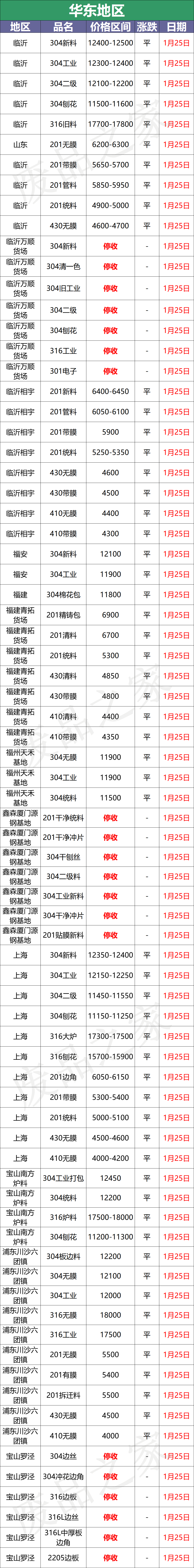 放假模式开启！期镍暴跌对市场失效，现货零星报价回调100-200