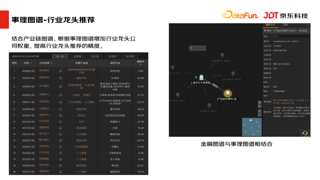 京东科技肖楠：基于金融场景的事理图谱构建与应用