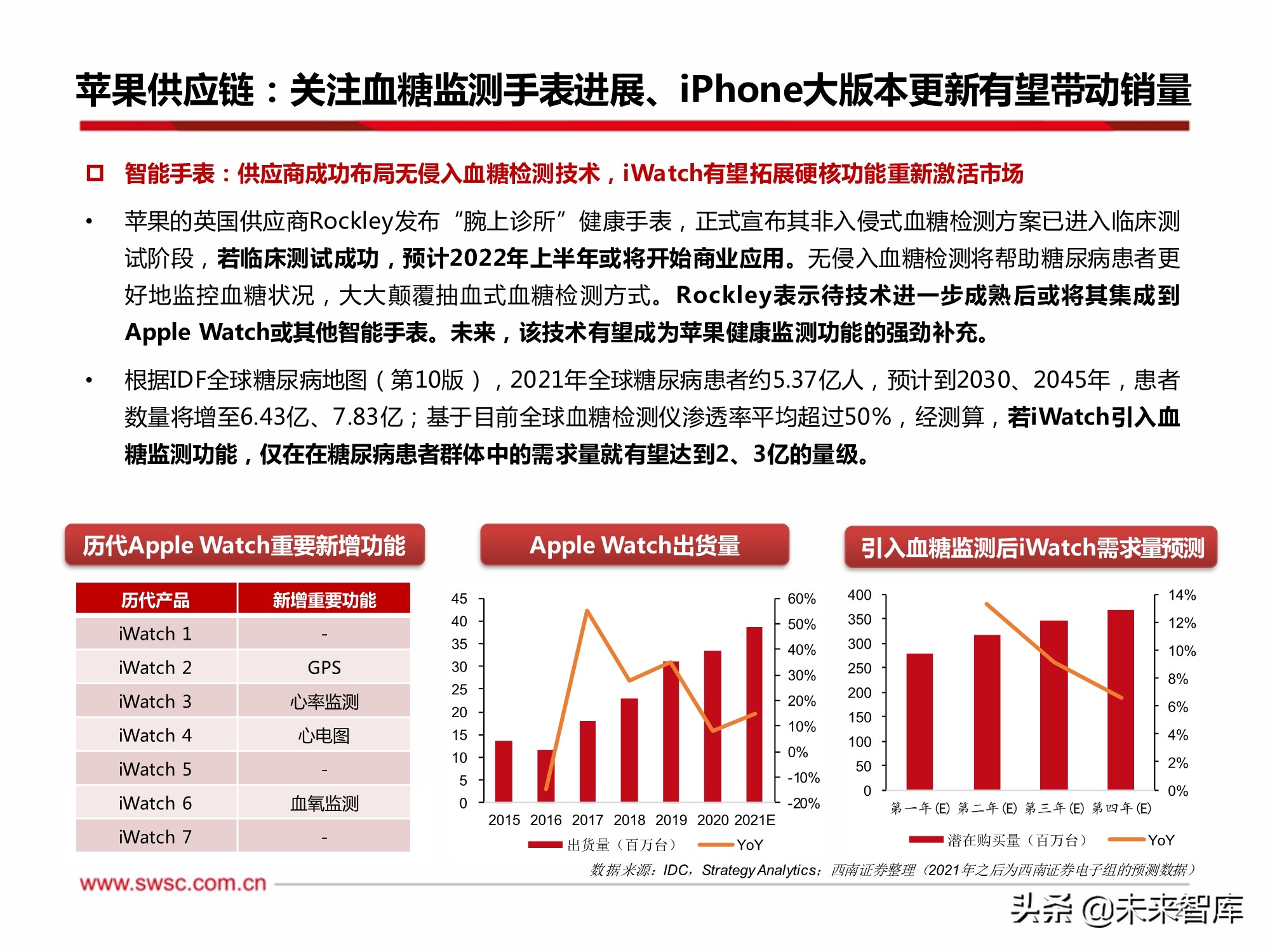 电子行业2022年投资策略：汽车电子、半导体、元宇宙XR、MiniLED