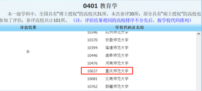 重庆这所高校：发生五大“巨变”！稳居全国200强，获批300余项国家级项目！