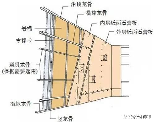 室内设计师必知的6种隔墙设计要点？