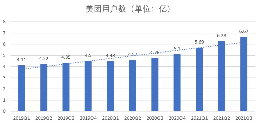 美团同城物流将无对手？同城货运卓鹿战货拉拉，同城快递将战顺丰