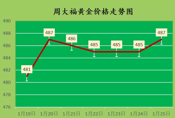 金价小幅上涨 2022年1月25日今日黄金价格查询