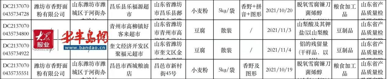 毒素超标！潍坊香野面粉称前期缺少检测设备已下架不合格产品