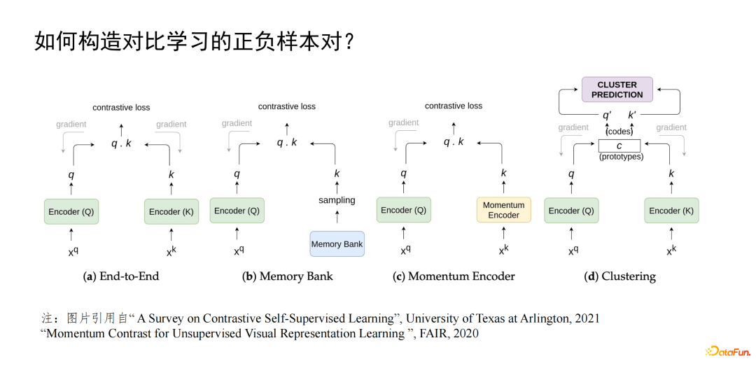 腾讯钱智明：信息流业务中的预训练方法探索与应用实践