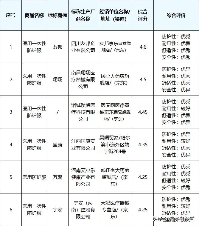 《消费者报道》测评年终大盘点：这些好产品值得推荐