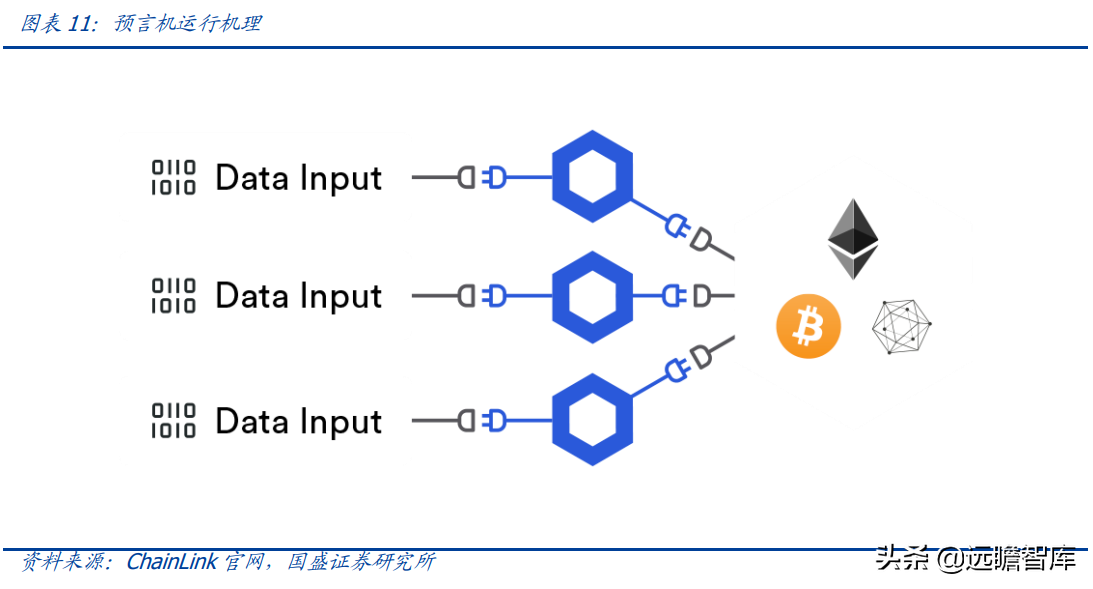 区块链行业专题研究：Web3.0程序该跑在哪里？