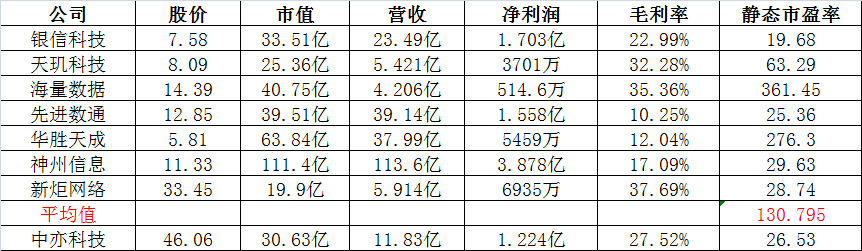 中亦科技 新股分析