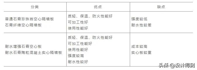 室内设计师必知的6种隔墙设计要点？