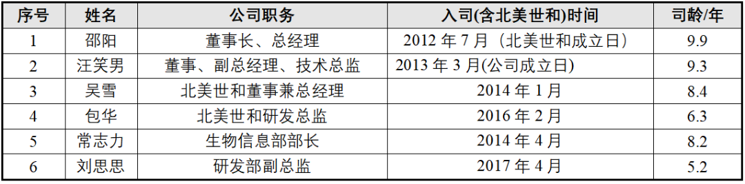 华尔街女王下注的赛道来A股了，你会买吗？