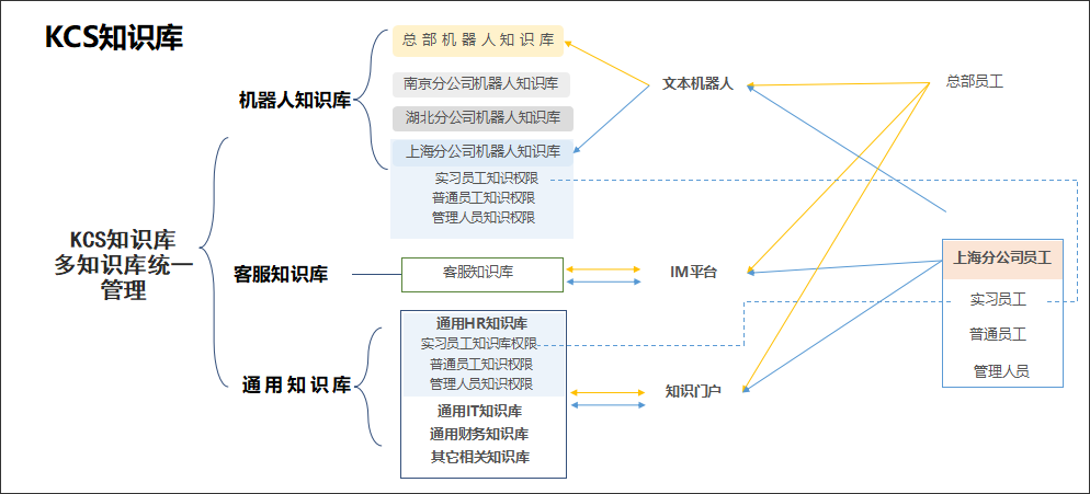 还不知道AI智能HRSSC的优势？沃丰科技GaussMind告诉你答案