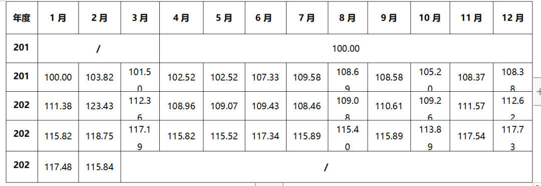 广东省城市轨道交通专业工程人工价格指数和台班价格指数的通知