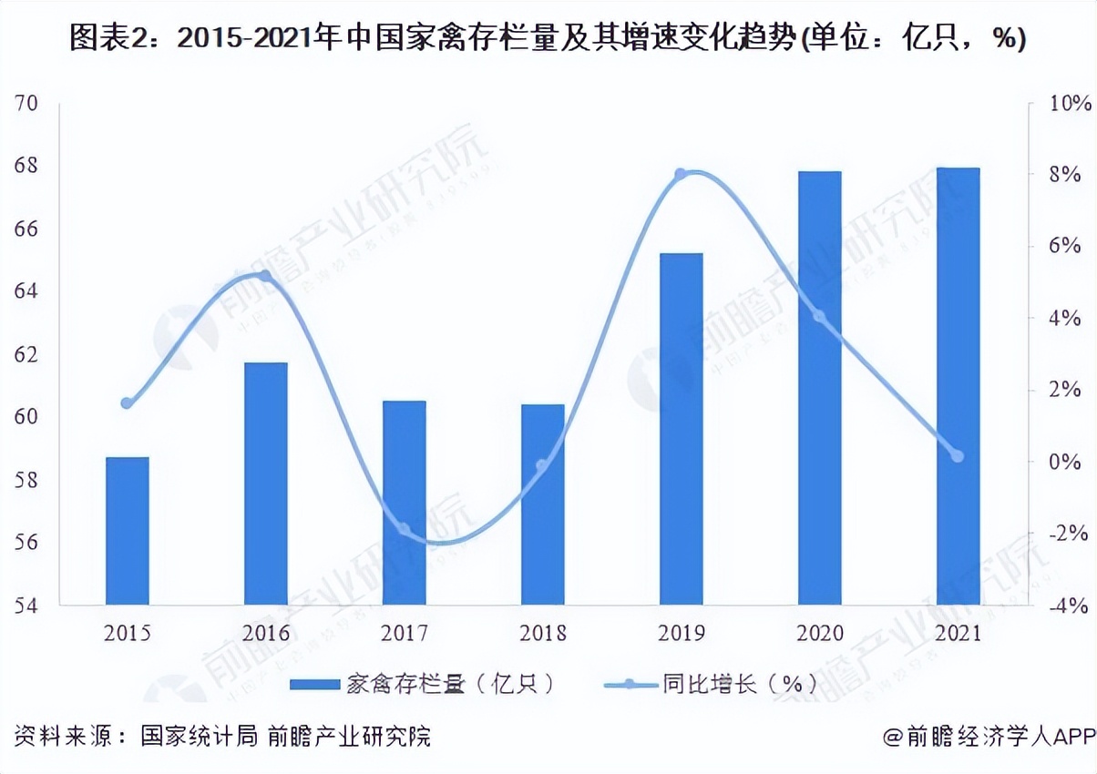 2022年中XXX禽养殖行业发展现状分析 家禽养殖规模平稳发展