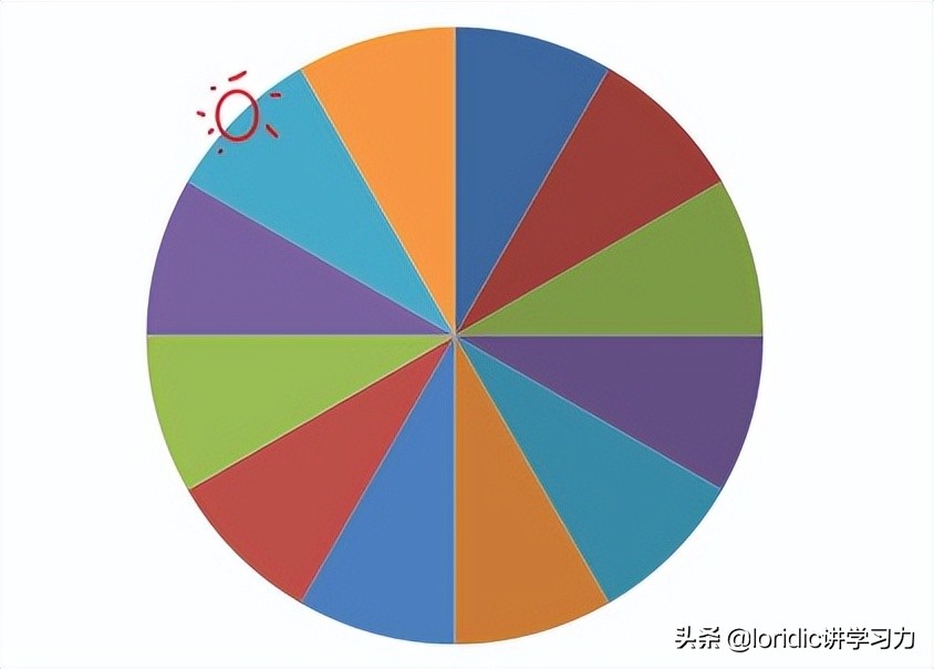 12张图初步了解天干地支，天干地支五行是怎么回事