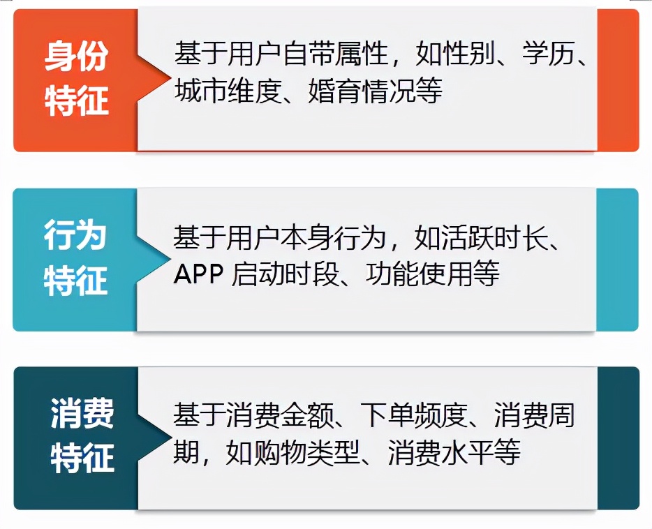 美克拉营销系统，帮美容院找准顾客群体，不做无用功