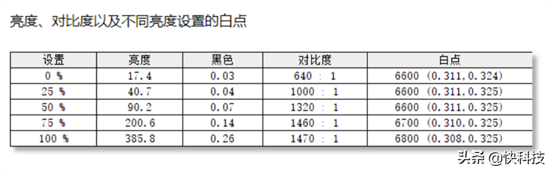 Intel 12代P28颠覆轻薄本！惠普战66五代酷睿版评测