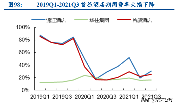 酒店行业深度研究报告：怎么看酒店业的投资机会和行情演绎？