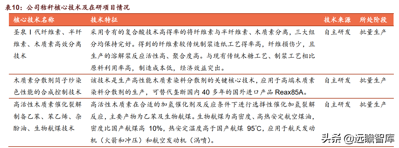 合成树脂、生物质化工齐头并进，圣泉集团：产业链升级释放成长