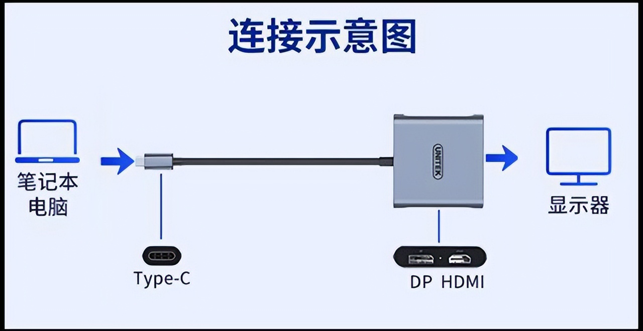 显示器刷新率怎么调（win7显示器刷新率怎么调）-第2张图片-科灵网