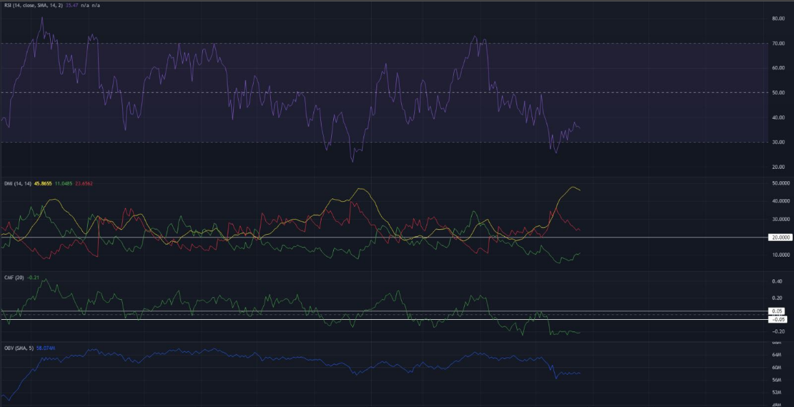 以太坊 ETH 这次能否克服越来越大的看跌压力