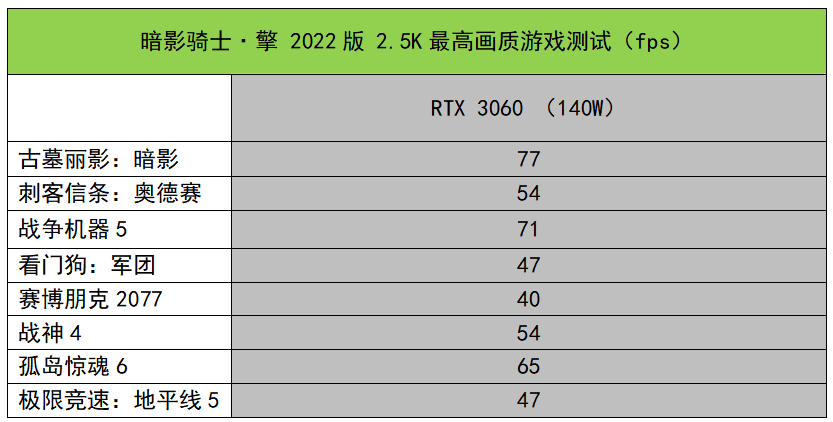 全面进化，性能大增！宏碁暗影骑士·擎2022版测评