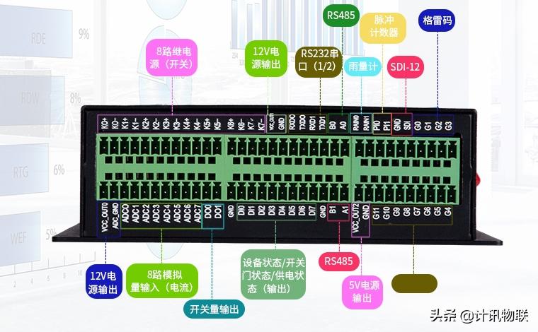 流量在线监测RTU