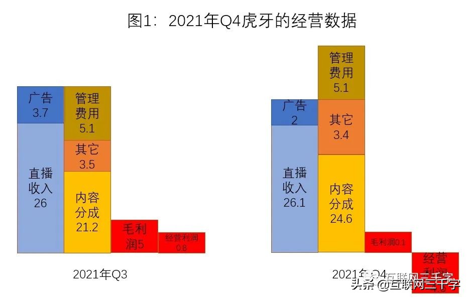 360直播龙珠体育直播(一文看懂游戏直播)