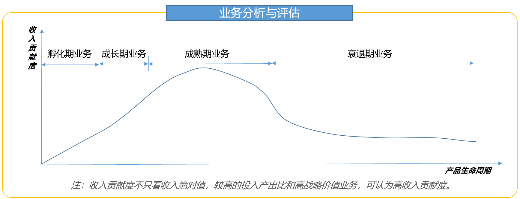 外包专题之二：企业该把哪些业务外包？