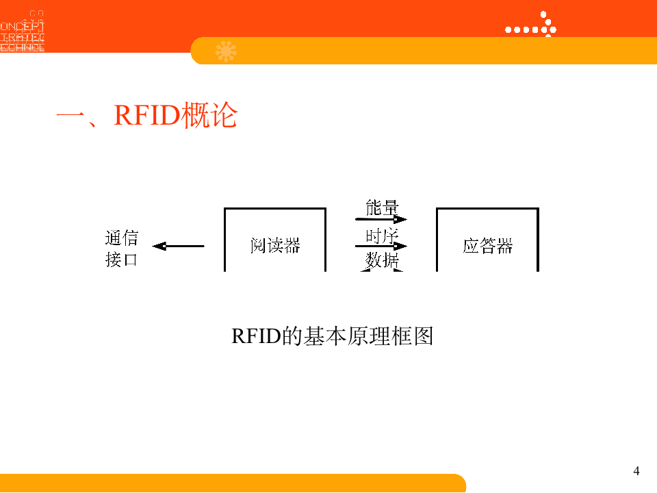 干货分享｜RFID技术基础：RFID概论