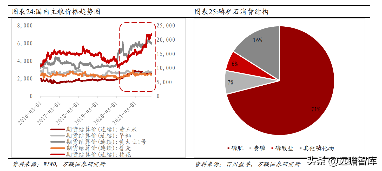 磷化工产业一体化显著，兴发集团：入局新材料，开拓全新成长路径