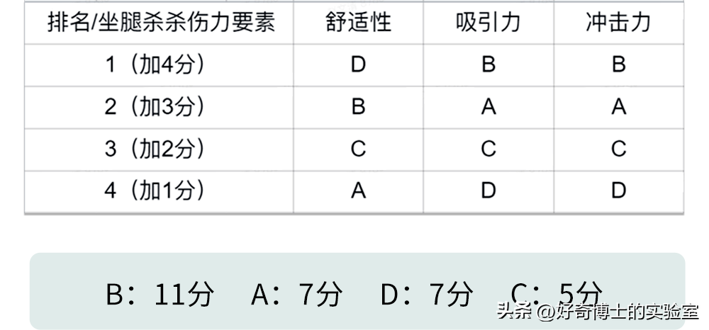 坐腿杀是什么姿势(女生坐腿上对男朋友的杀伤力评估报告)