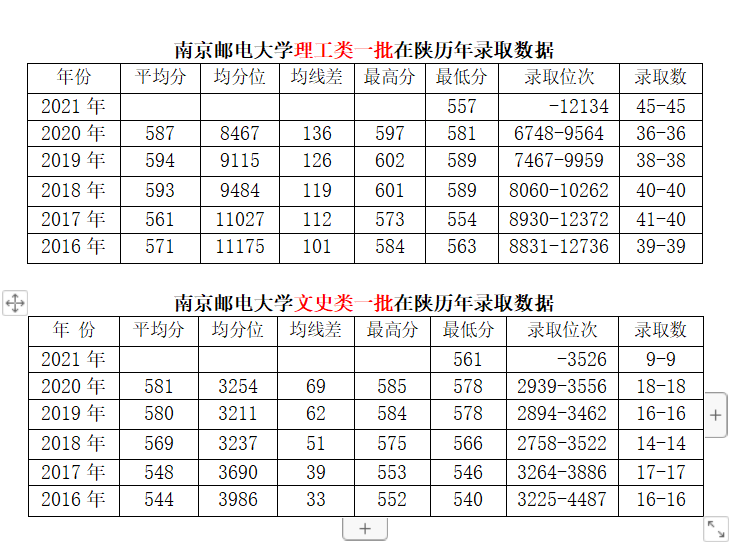 南京邮电大学——2022升学推荐