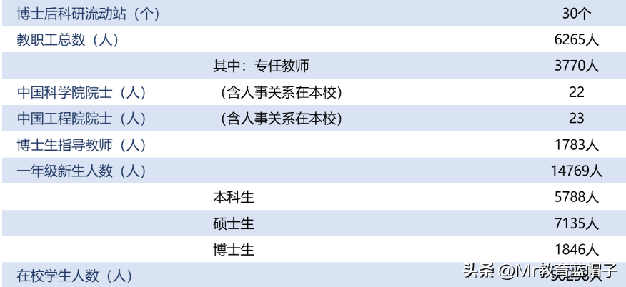 西安科技大学什么档次（西安科技大学什么档次是几本）-第7张图片-华展网