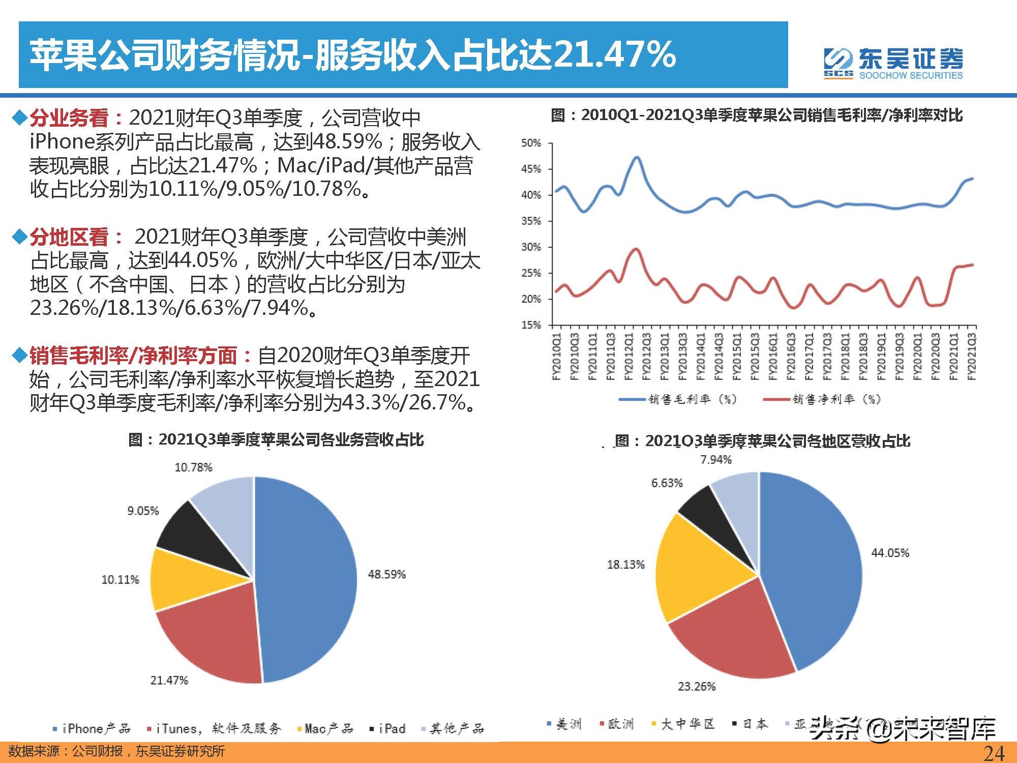 汽车行业专题报告：智能手机深度复盘及对整车格局启示（上）