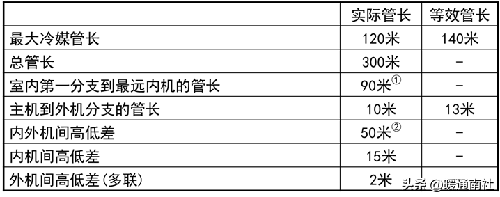 水源热泵多联机安装调试