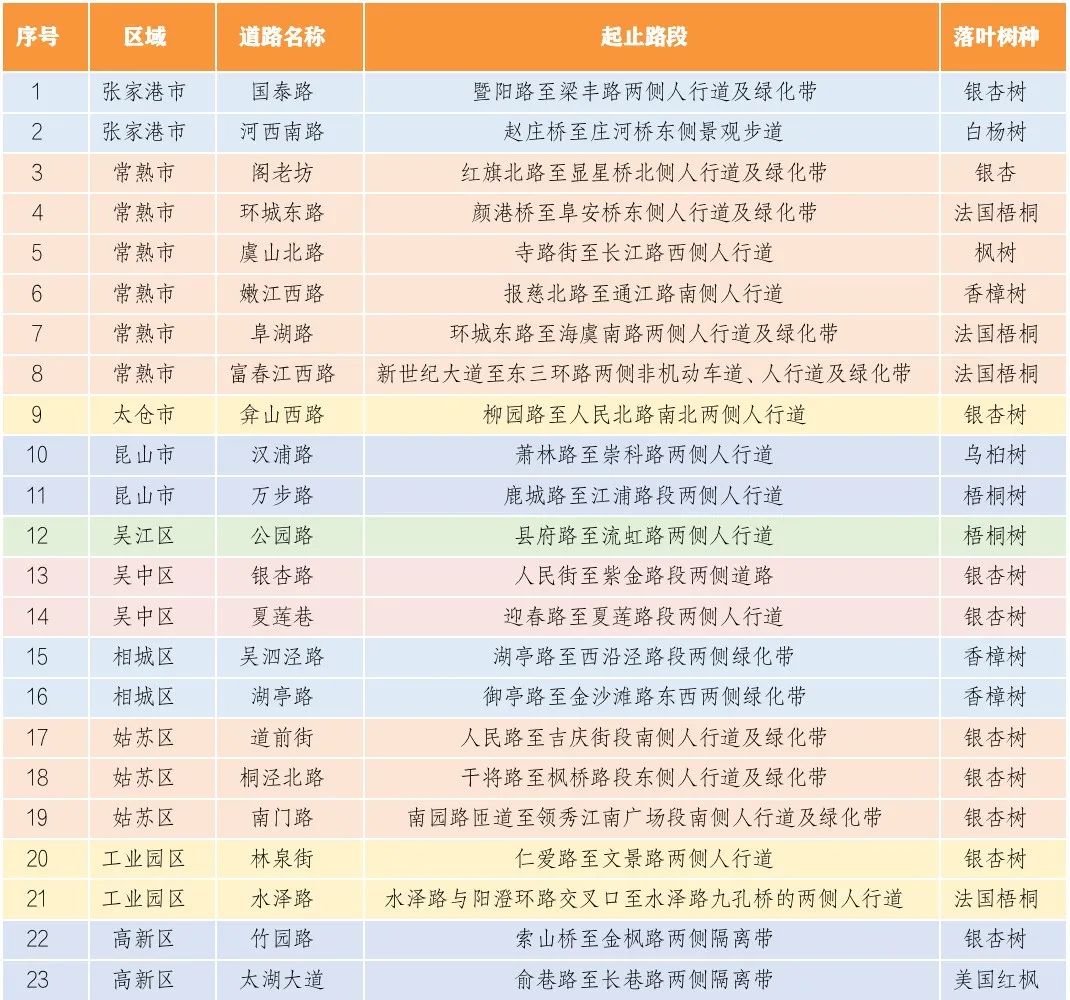 苏州16个绝美赏秋圣地，大部分免费，别错过