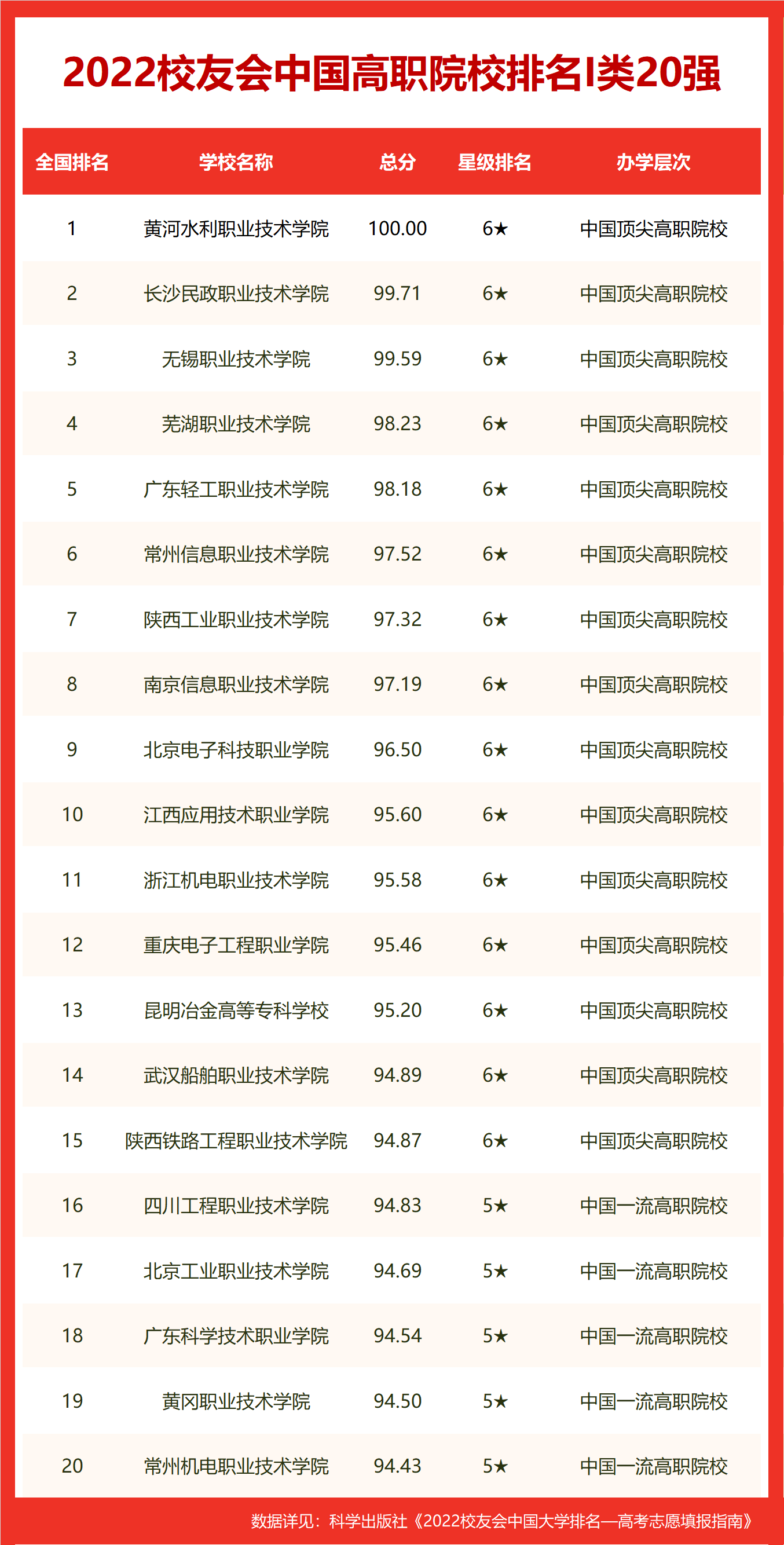 江西财经大学全国排名，江西财经大学全国第七