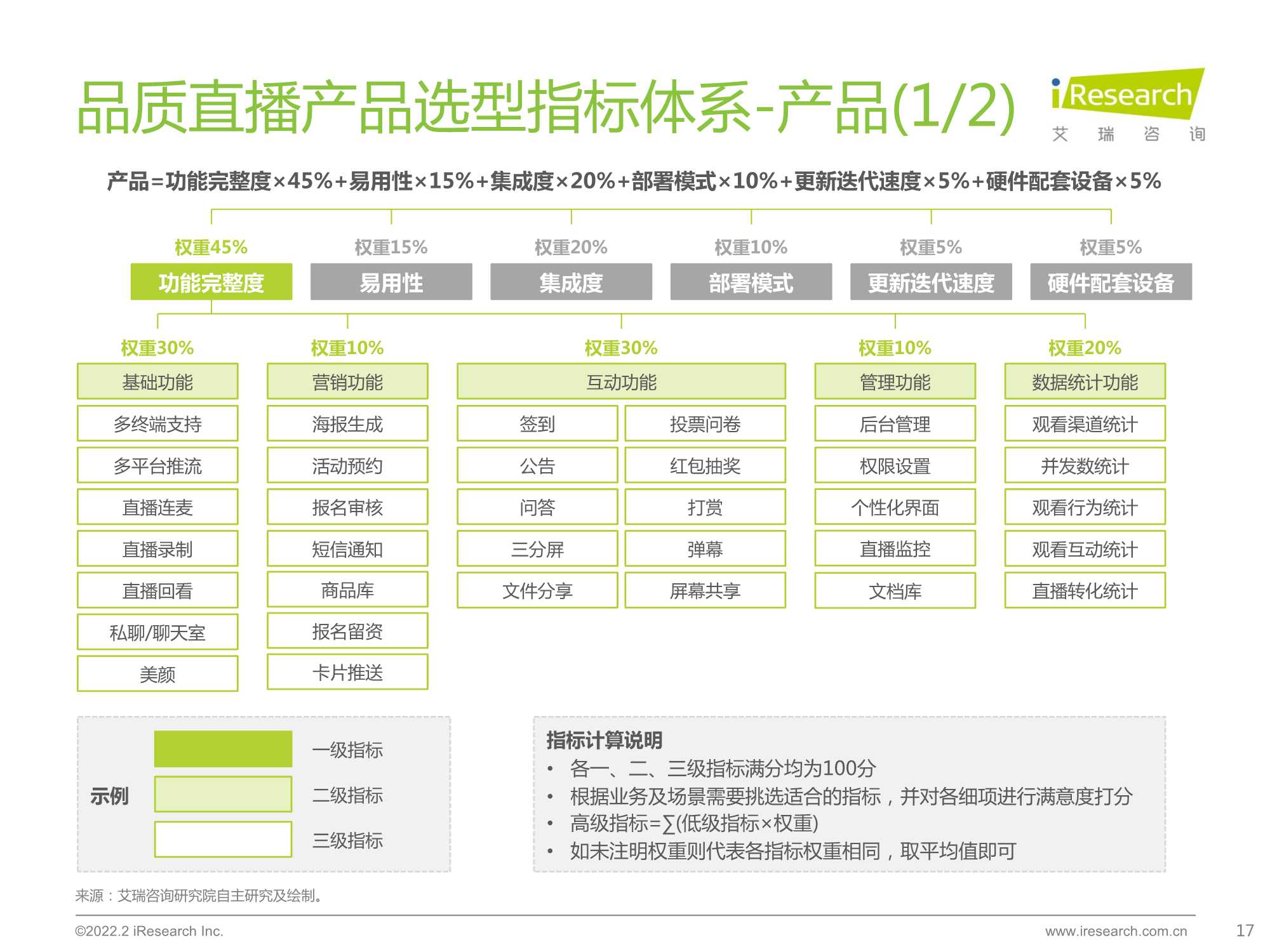 2022年中国品质直播选型与应用白皮书（艾瑞咨询）