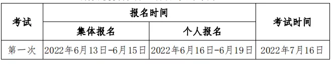 2022年最不值钱的证书排行榜