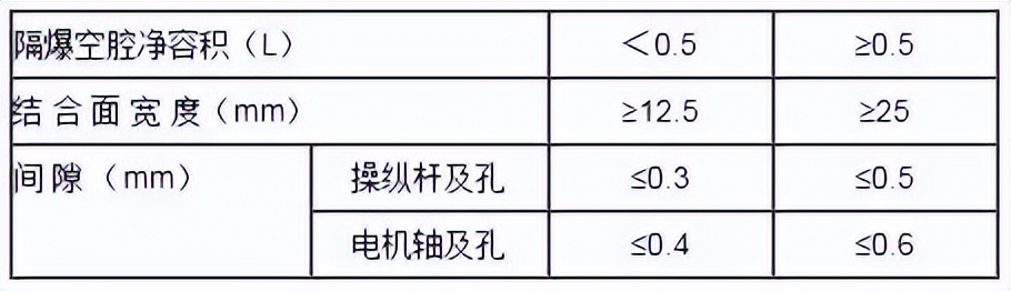 100条煤矿电气设备防爆知识