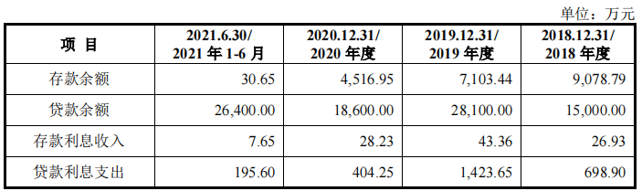 盟固利毛利率远低于同行，研发费用率一路下降，供销两集中