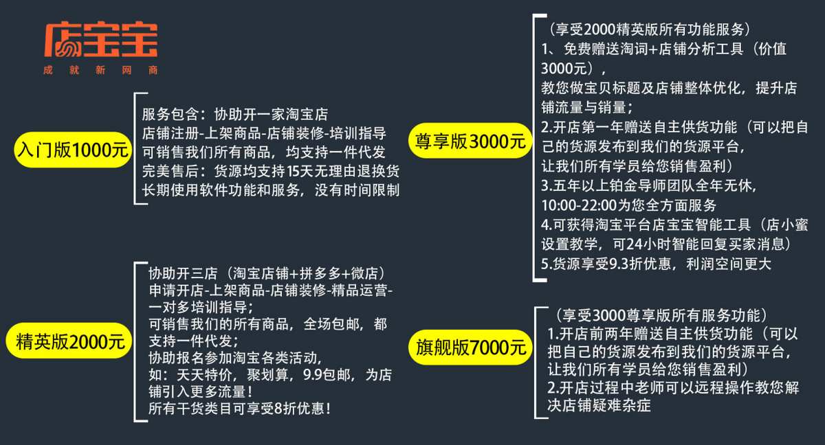 抓住谋利心理，以成功案例诱导付费，店宝宝投诉增加存隐忧