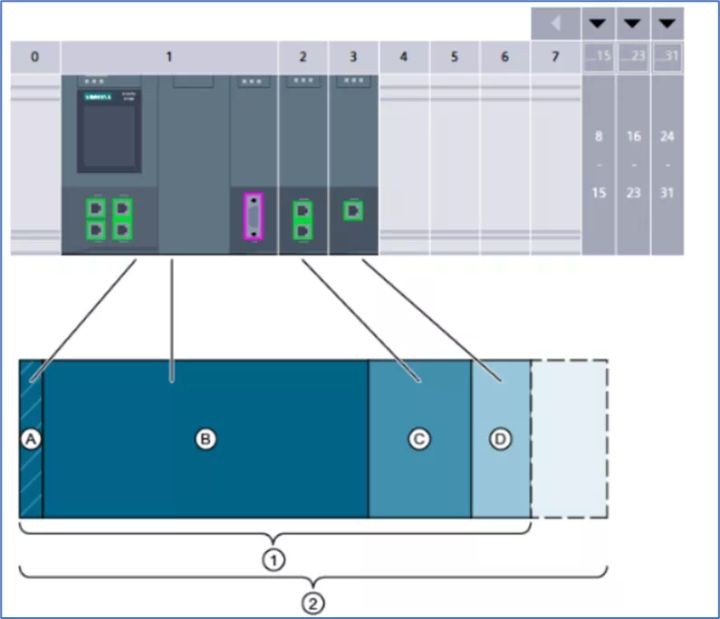 一文读懂 S7-1500 手册 - 关于常用资源的介绍