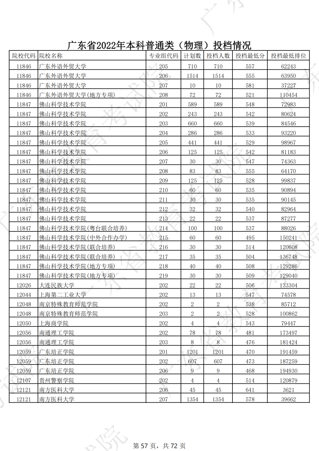 录取分数线排名2021最新排名（录取分数排行）