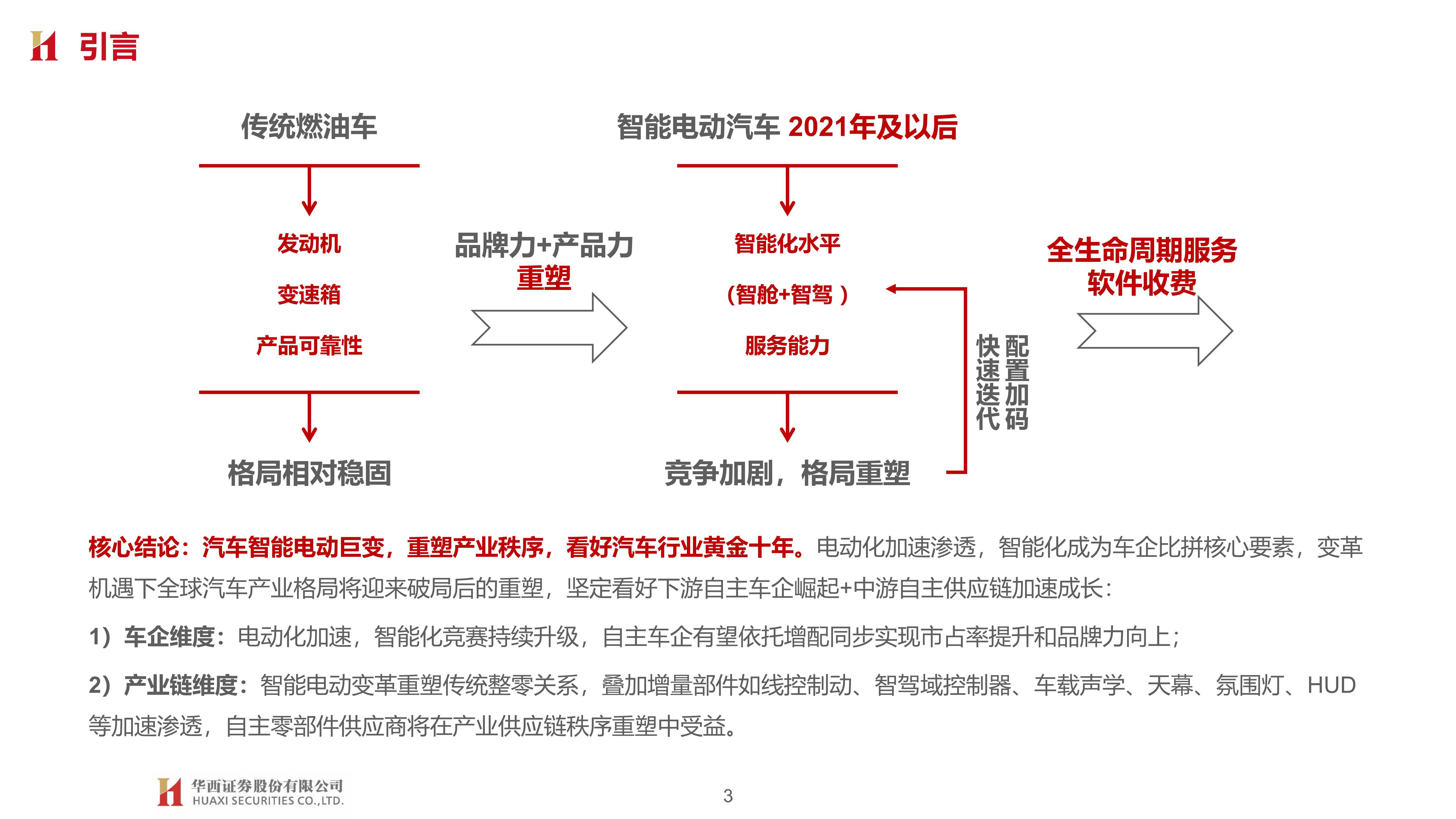 车企智能化布局：智能加速 自主向上