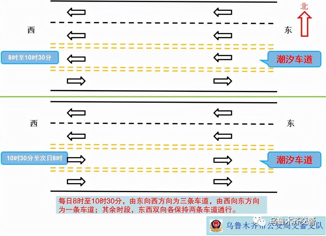 关于东风路实施潮汐车道的通告